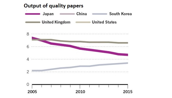 Japan scopus