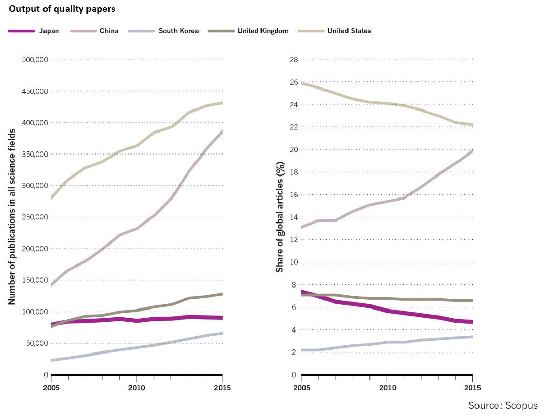 scopus data Japan