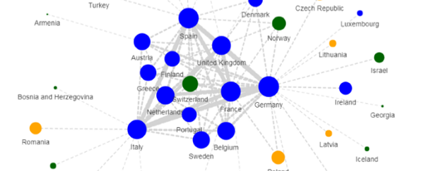 Horizon 2020 cooperation Switzerland