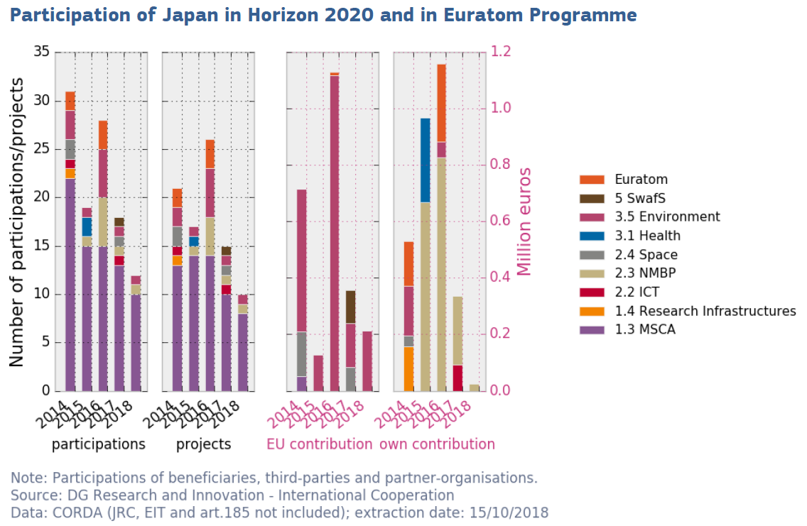 Japan H2020 participation