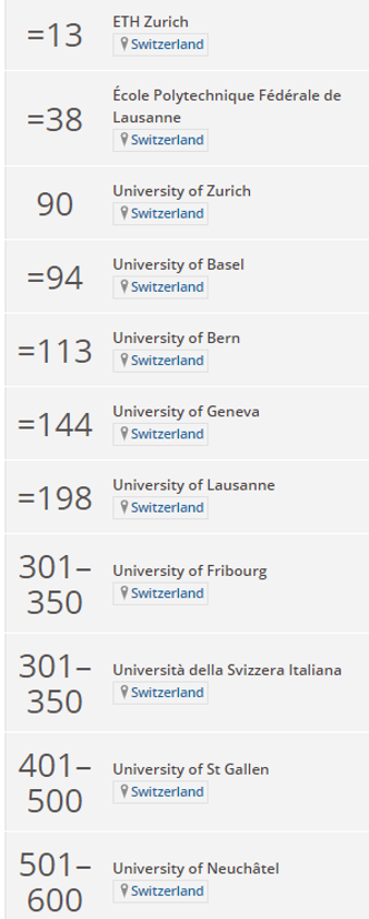 Swiss universities