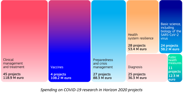 EU covid spending