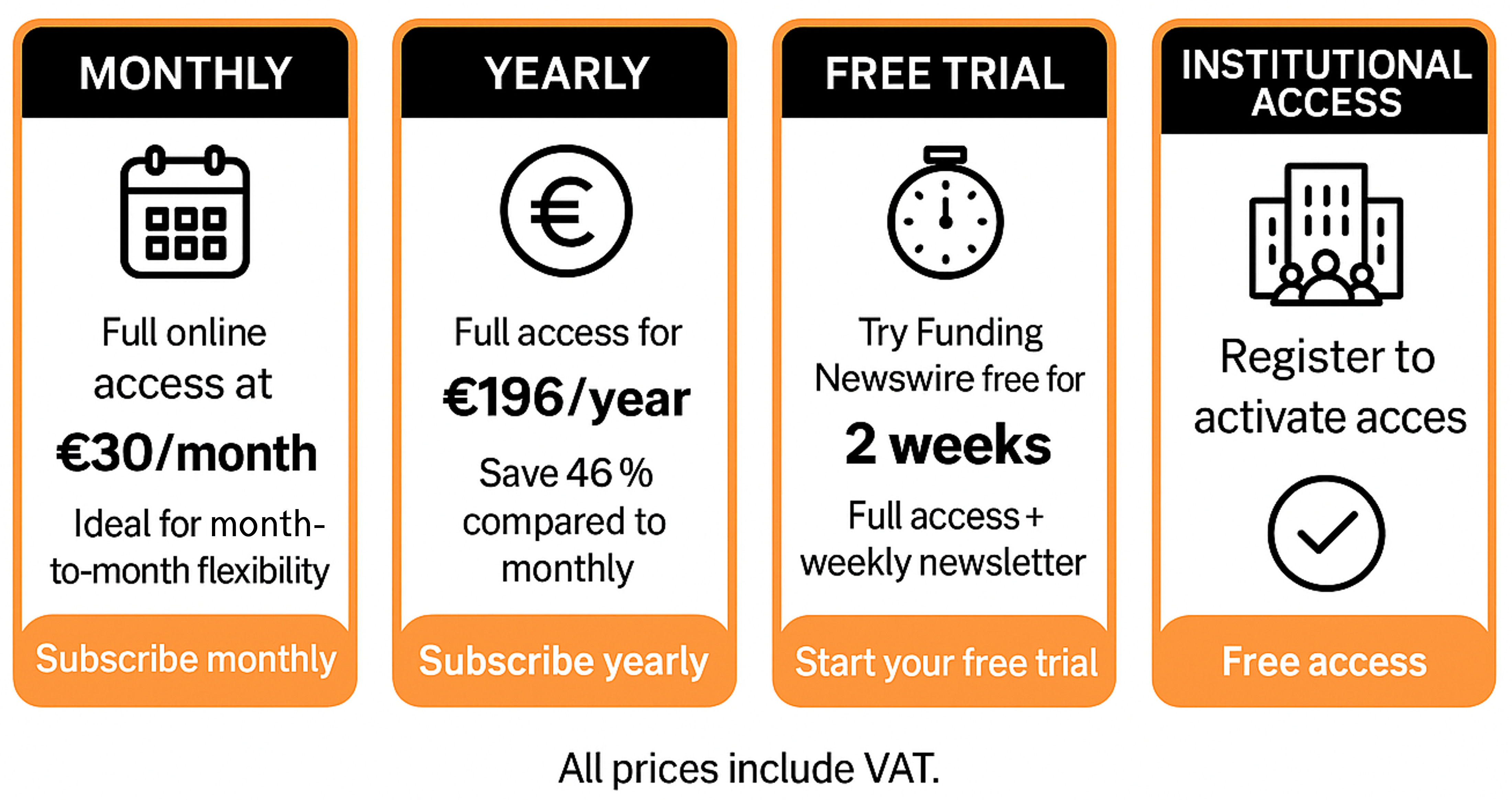 Subscription options