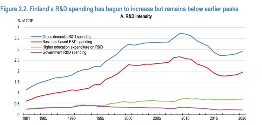 Finnish R&D investment_01