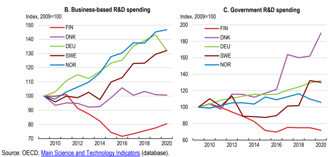 Finnish R&D investment_02