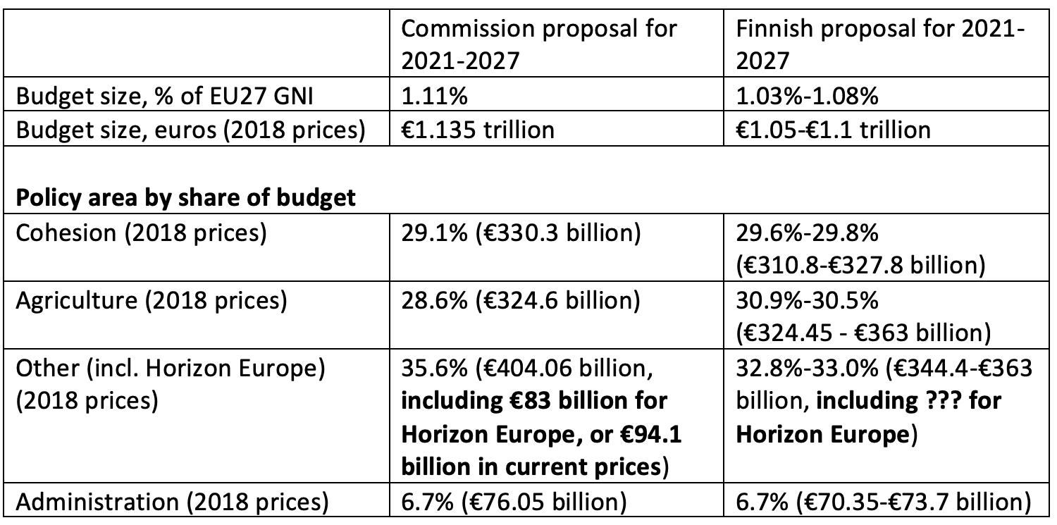 Comparison of MFF proposals