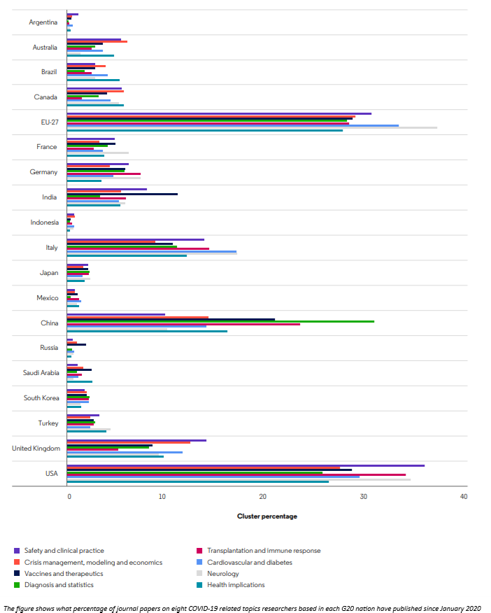 COVID research contributions