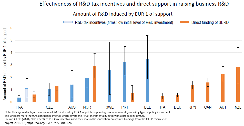 NB Tax inc