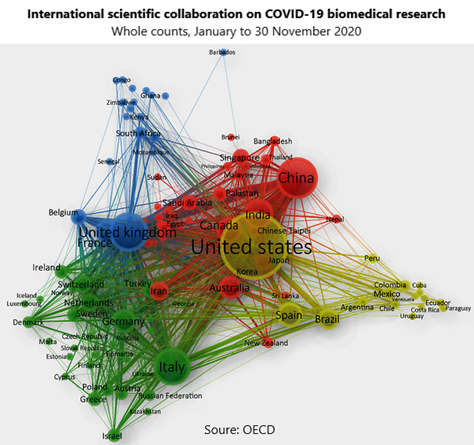 OECD graph