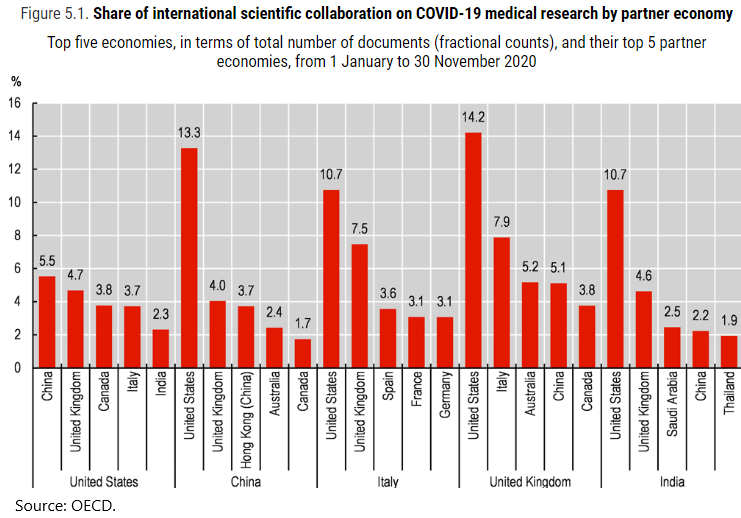 OECD graph 2