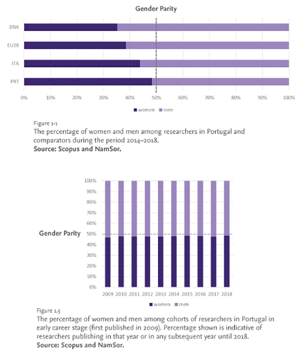 Newsbyte gender report