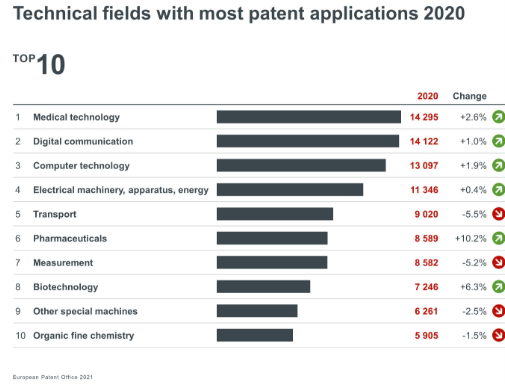 NB Patent