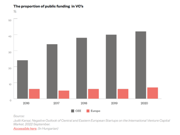 Public money in VCs