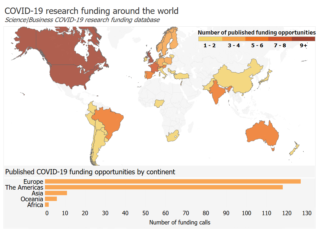 Science business funding database