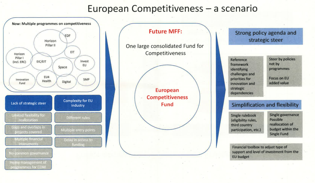 A page from the internal Commission memo seen by Science|Business