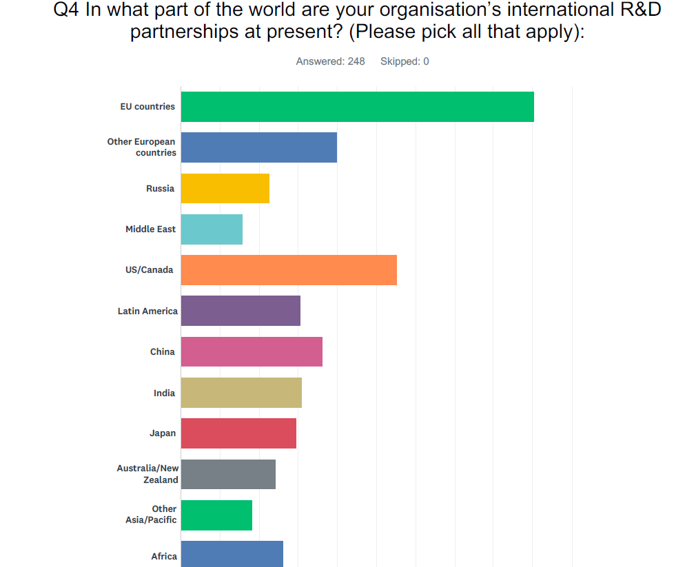 Survey 2