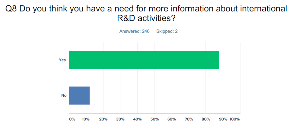 Survey 3