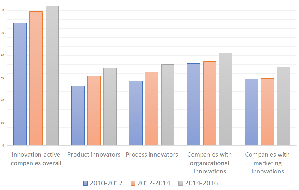 austria-innovation-chart