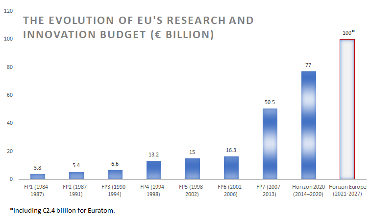 Horizon Europe