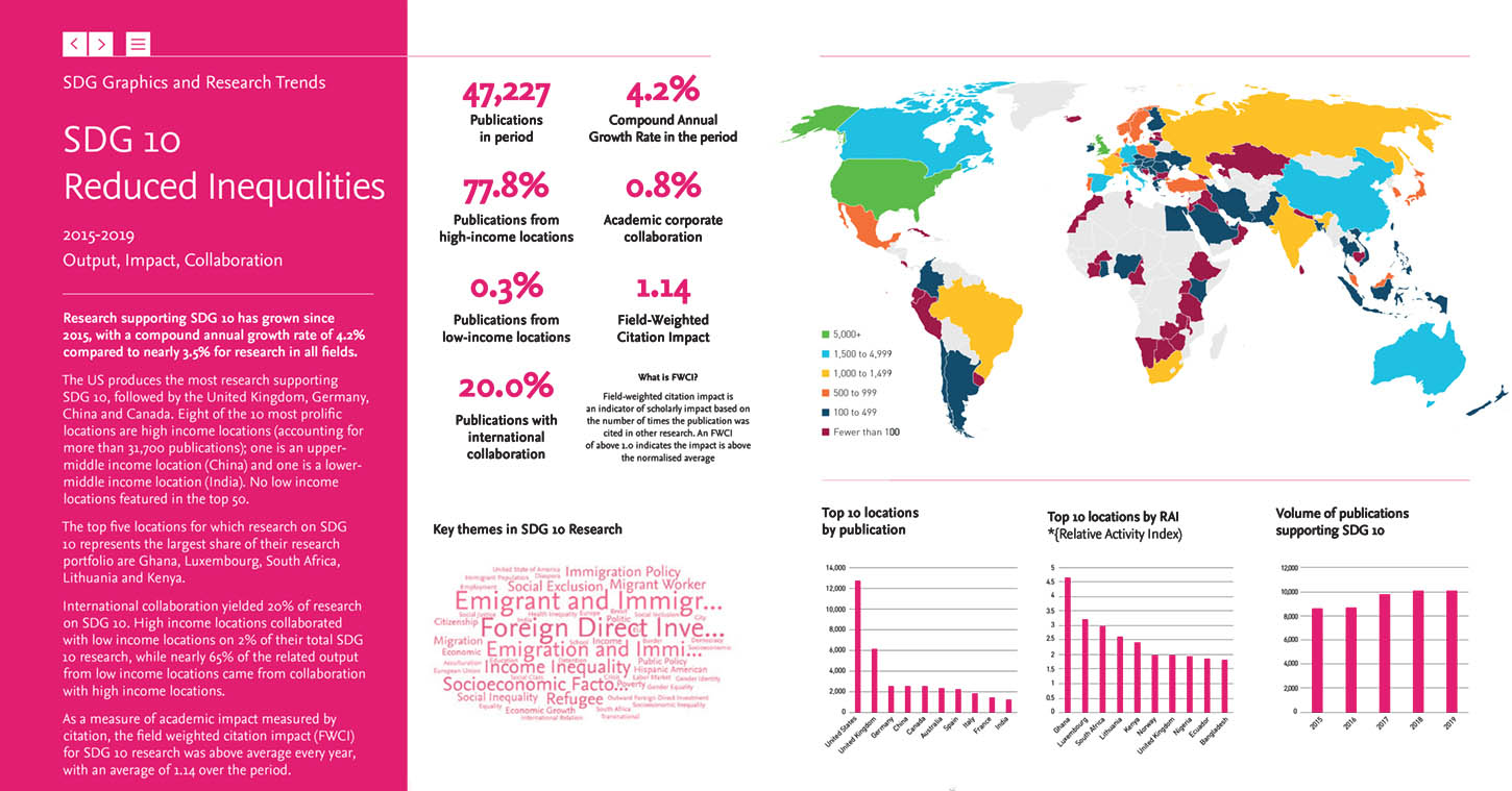 Elsevier report SDGs