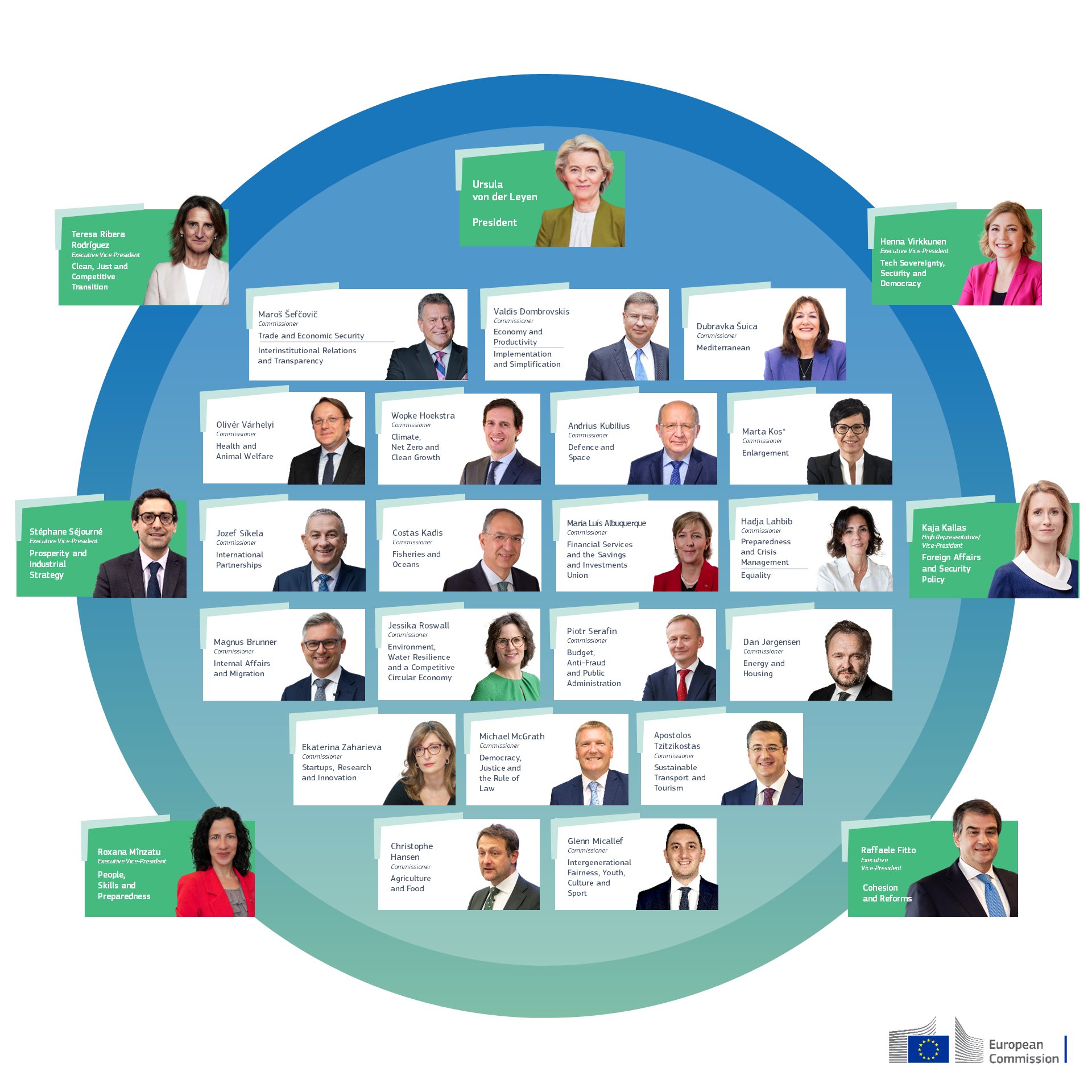 New college of EU commissioners