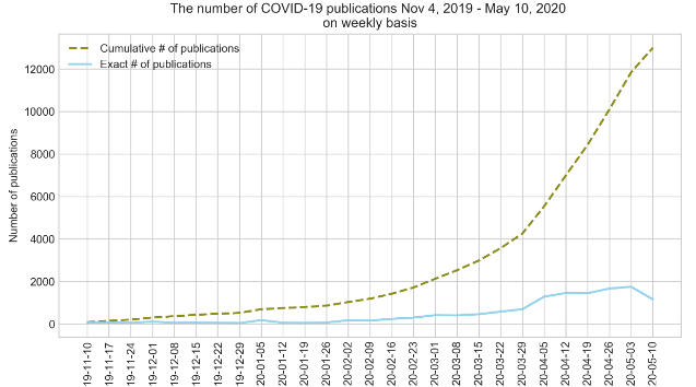 covid chart