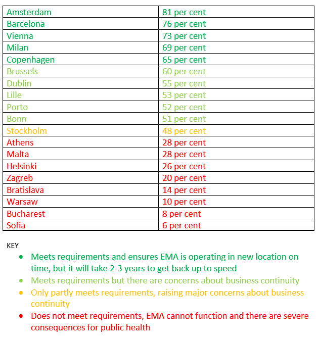 ema beauty parade relocation table