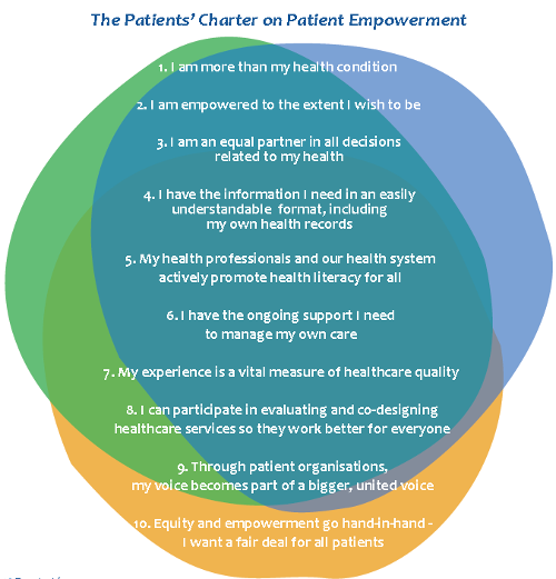 EPF Charter