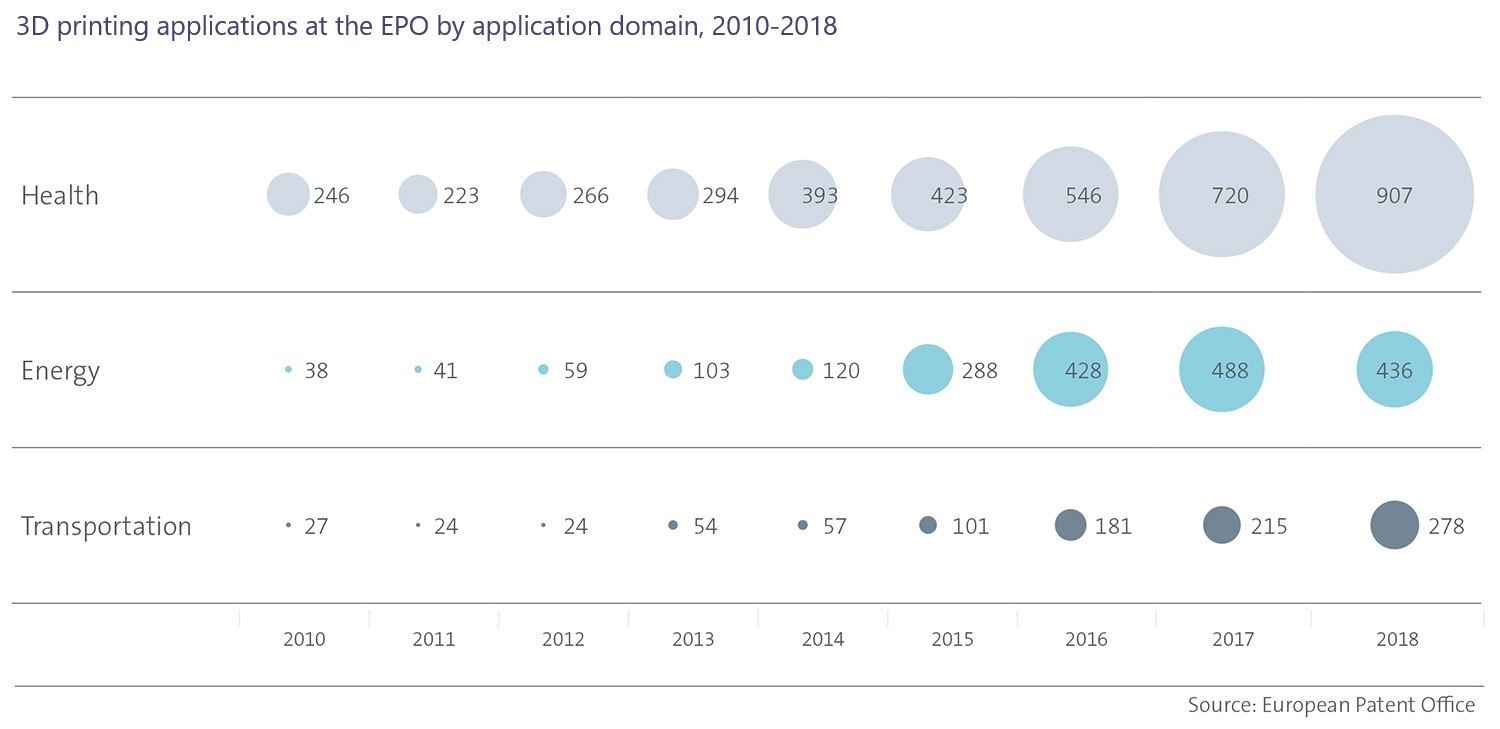 epo patents