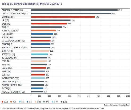 epo patents