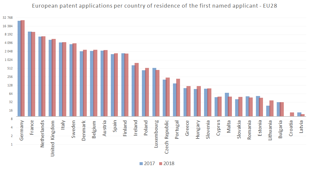 epo-data-patents-2018