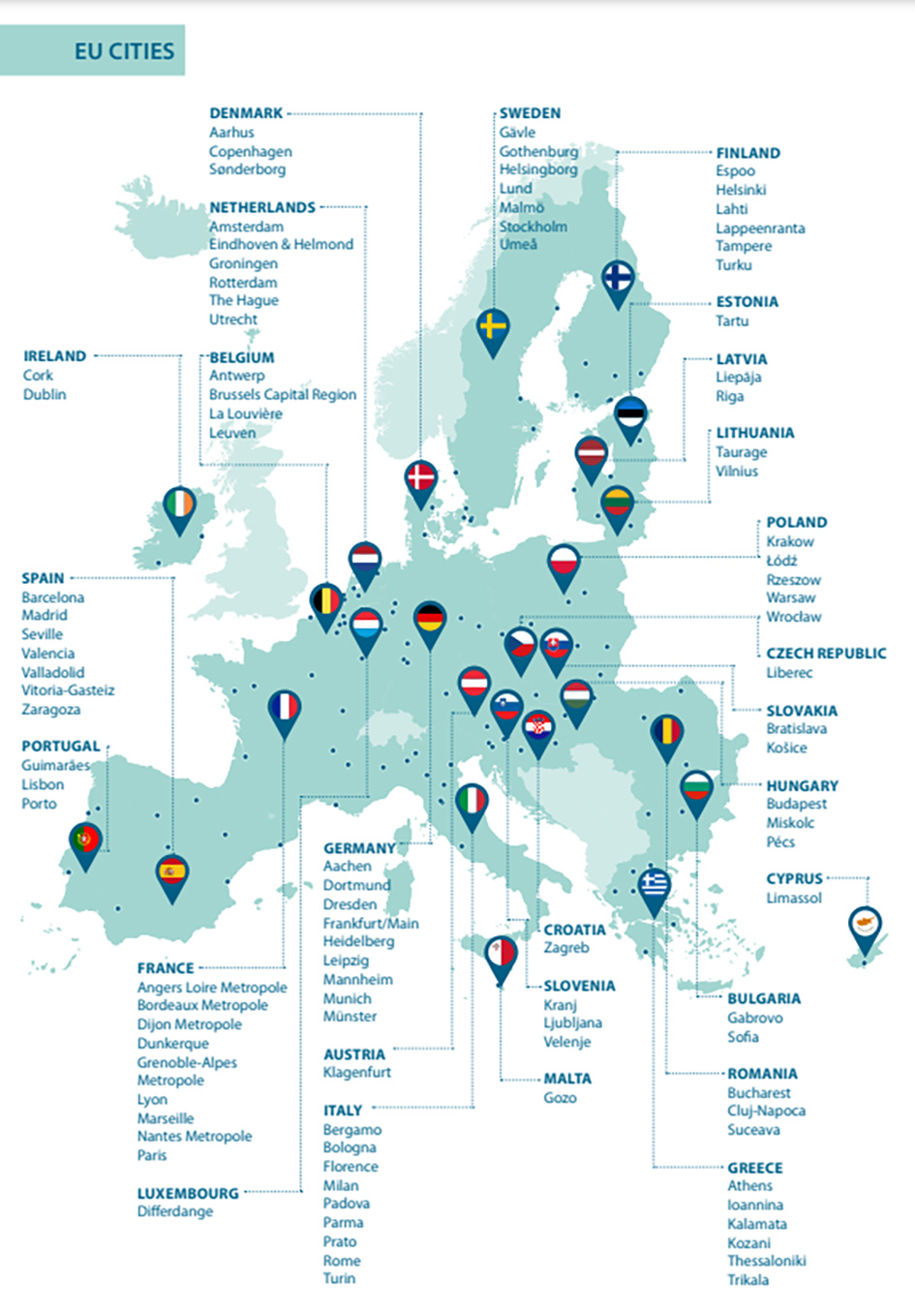 eucities