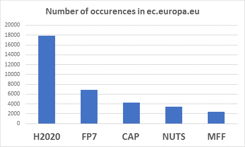 europe acronyms