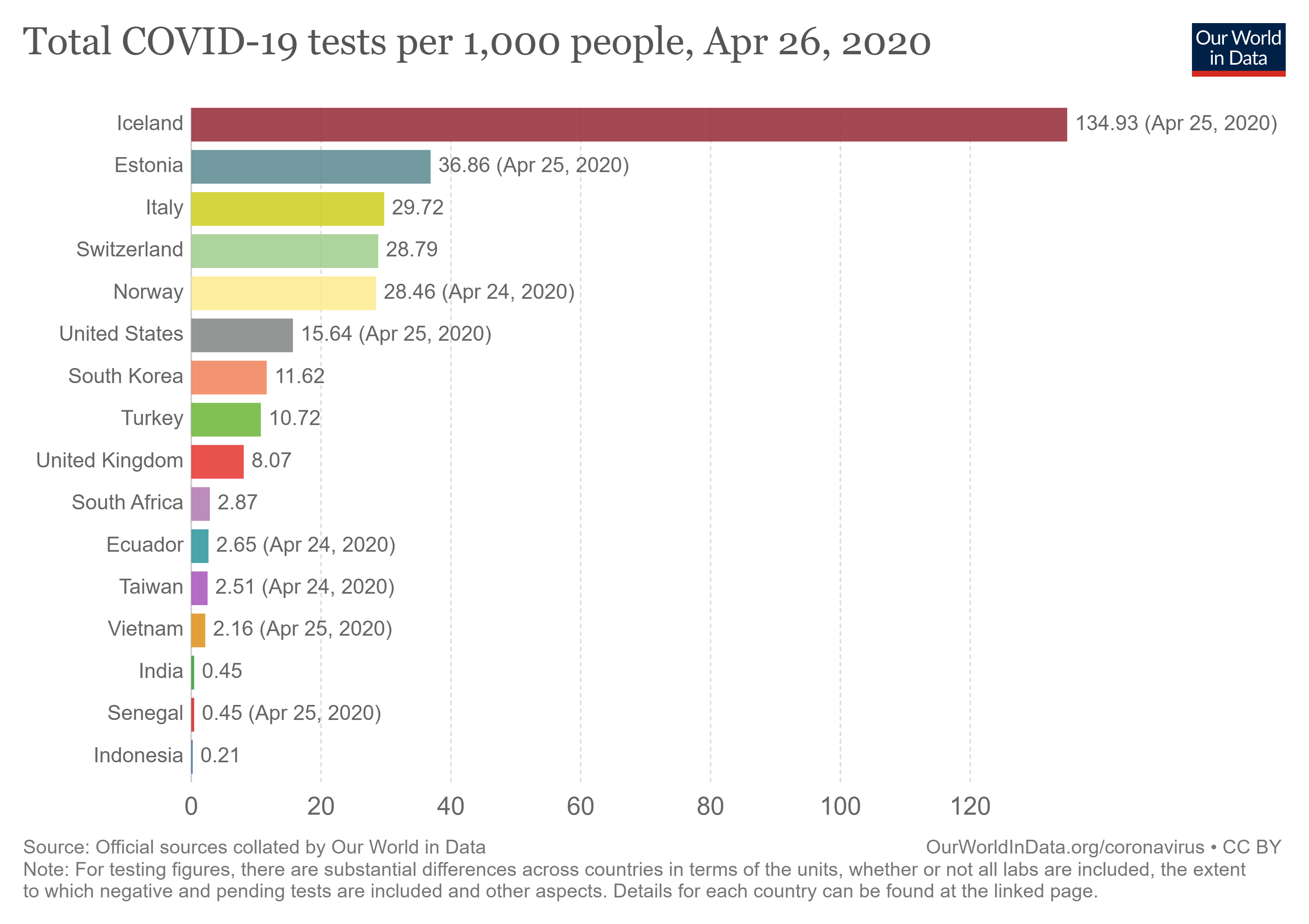 Live Blog R D Response To Covid 19 Pandemic Science Business