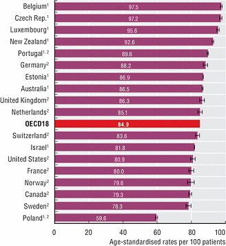 Doctor spending enough time with patient in consultation, 2013 (or nearest year).