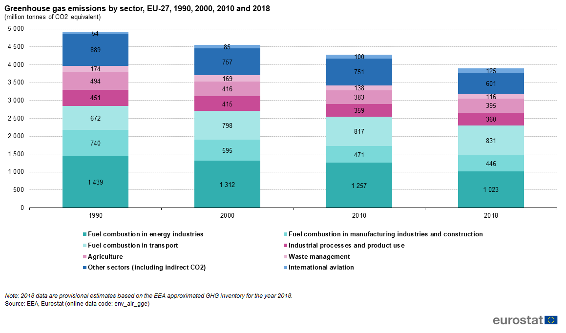 greenhouse gas emissions