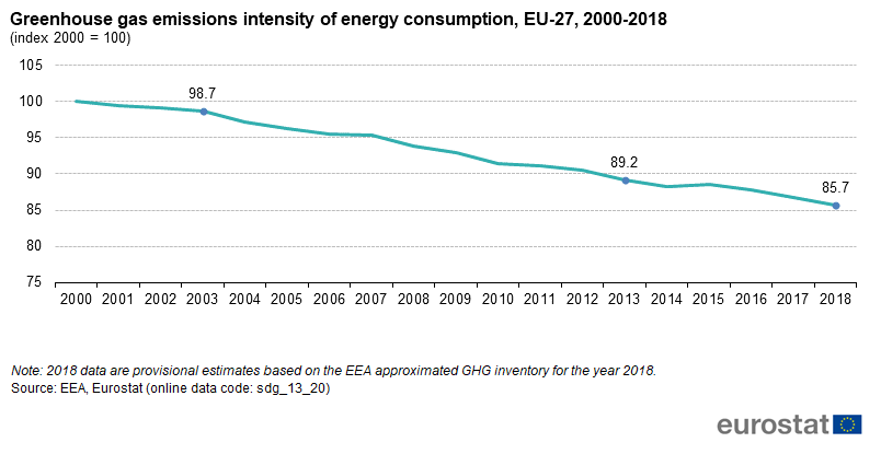 greenhouse gas emissions