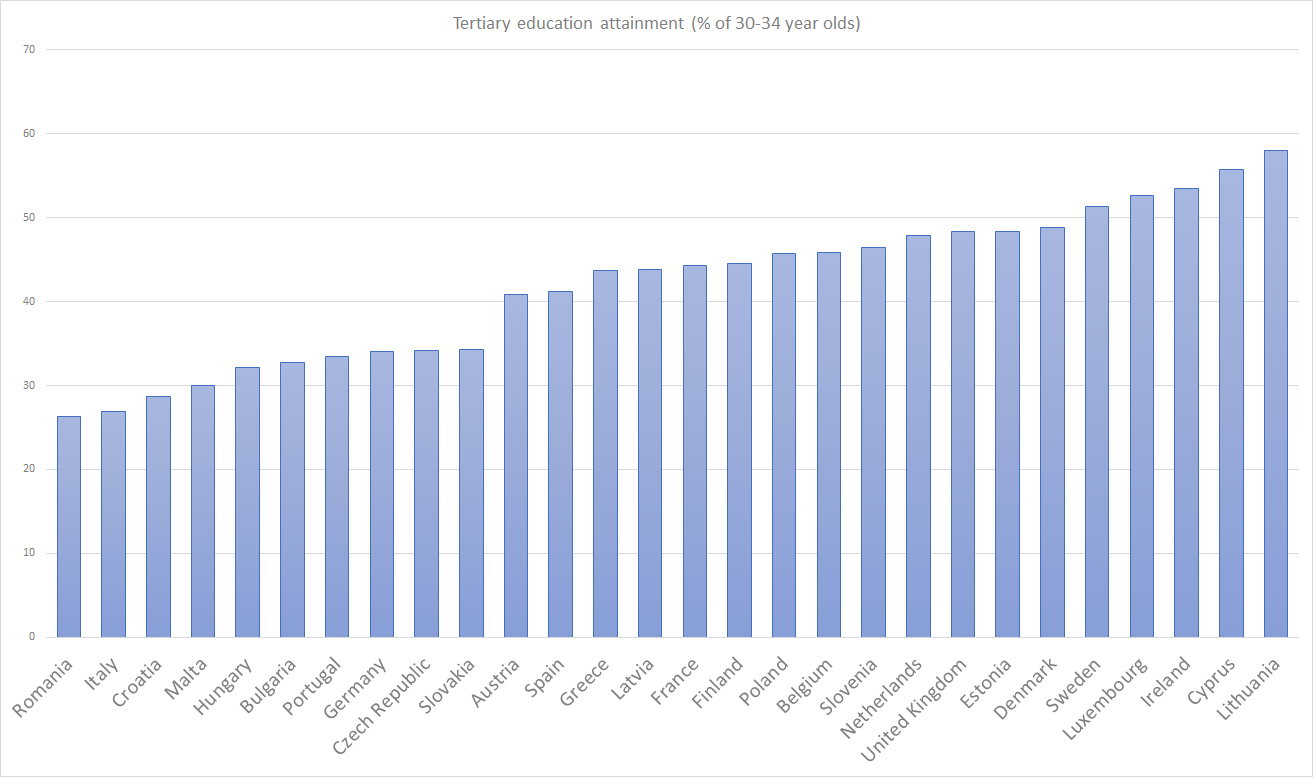 hgher-education-attainment