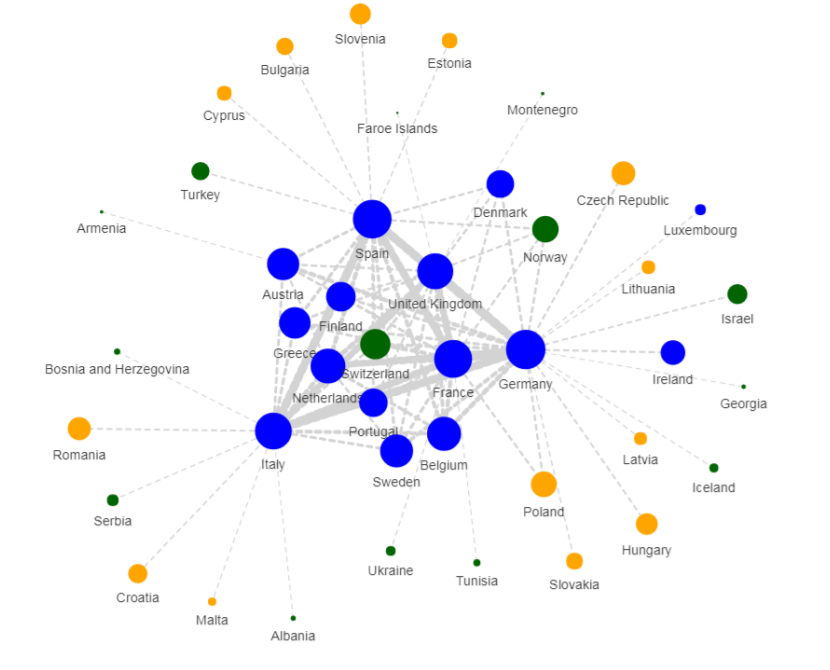 Structure of the Horizon 2020 collaboration network