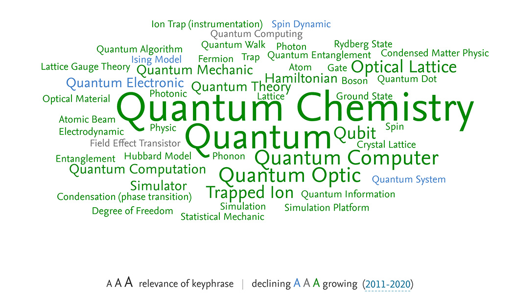 SOLEIL Synchrotron related publications – Top 50 key phrases by relevance. Source: Scopus and SciVal