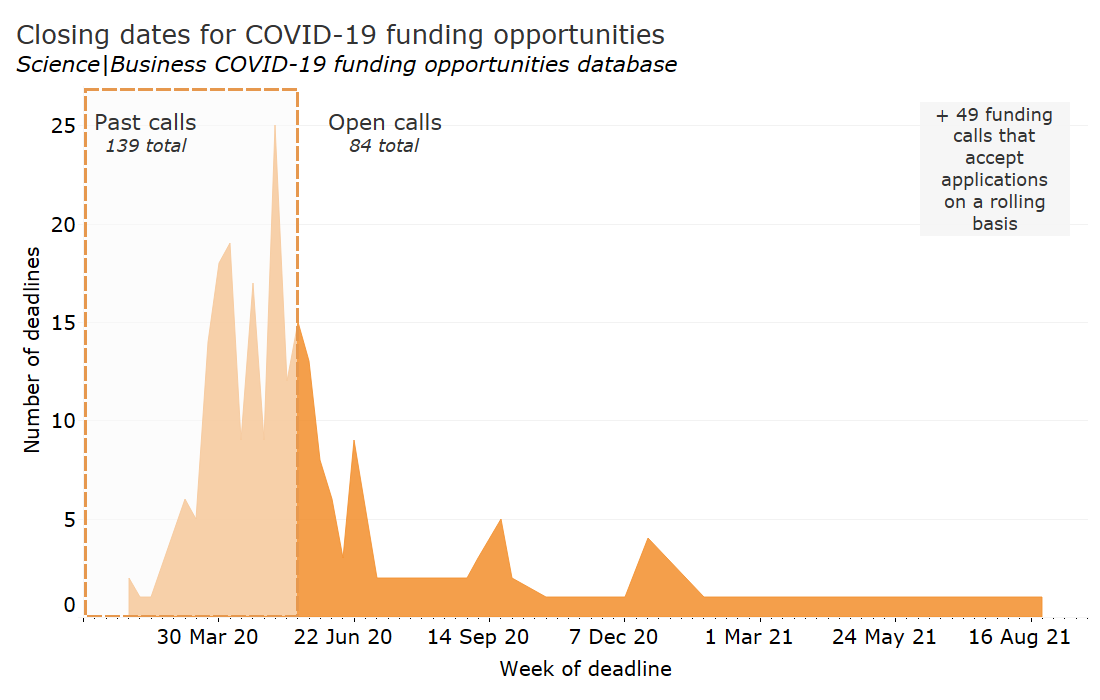 newsbyte-covid-database-deadlines