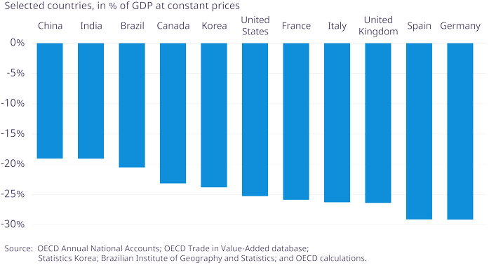 OECD estimates COVID-19 pandemic will cause severe cuts in GDP 