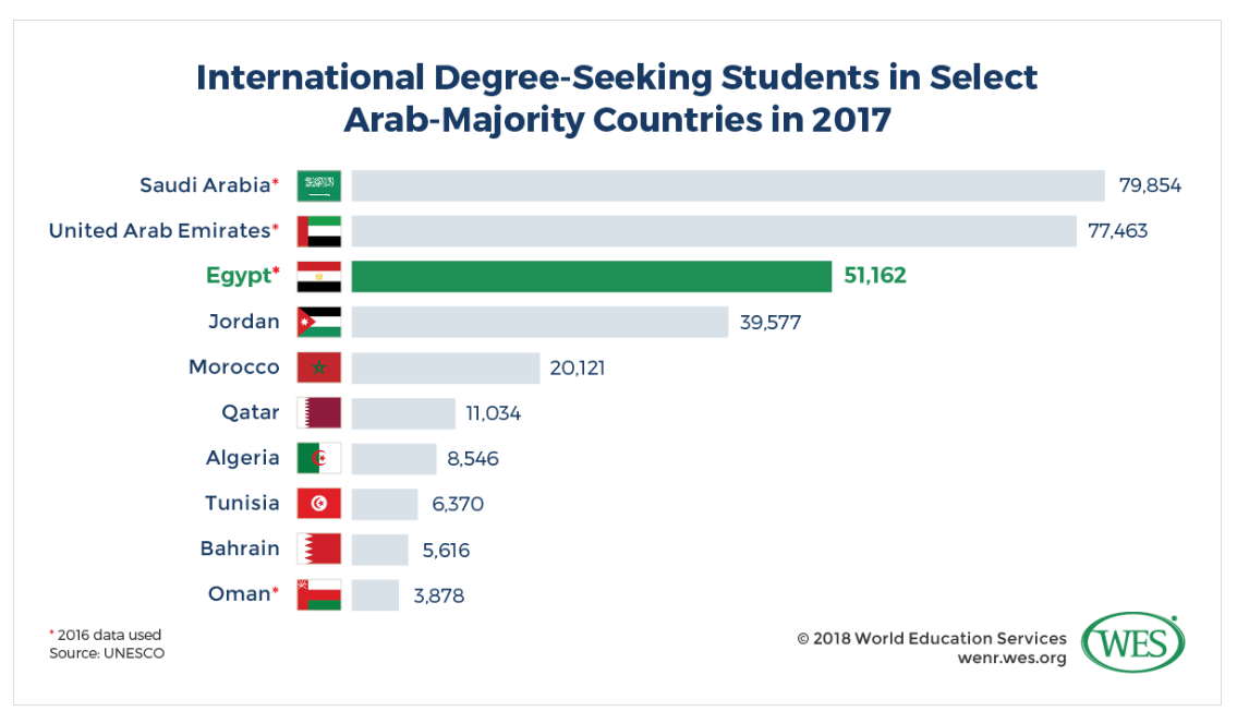 oecd1