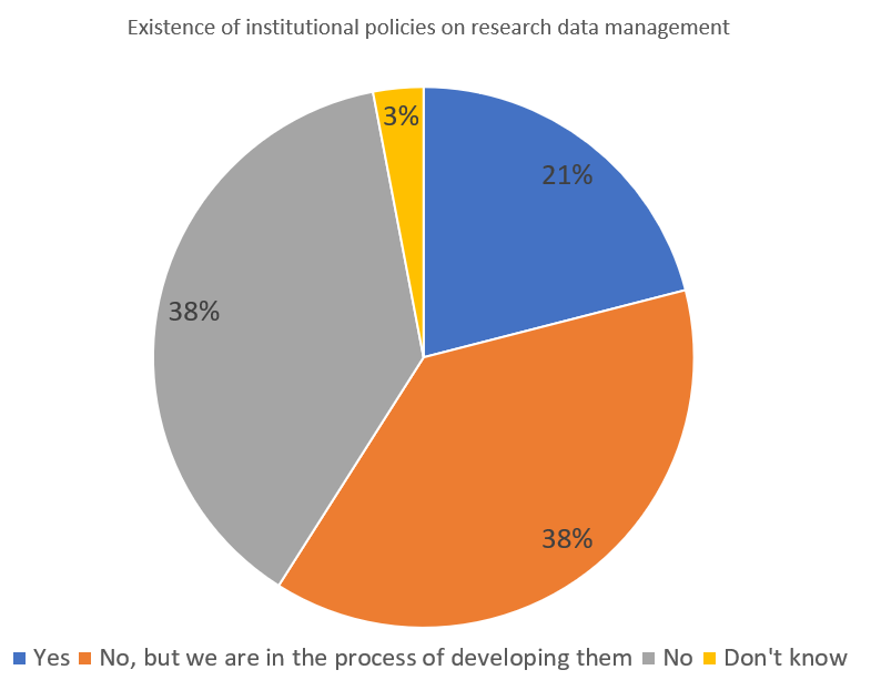 Open science: European universities have more homework to do on data handling