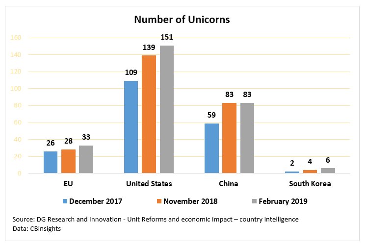 unicorns