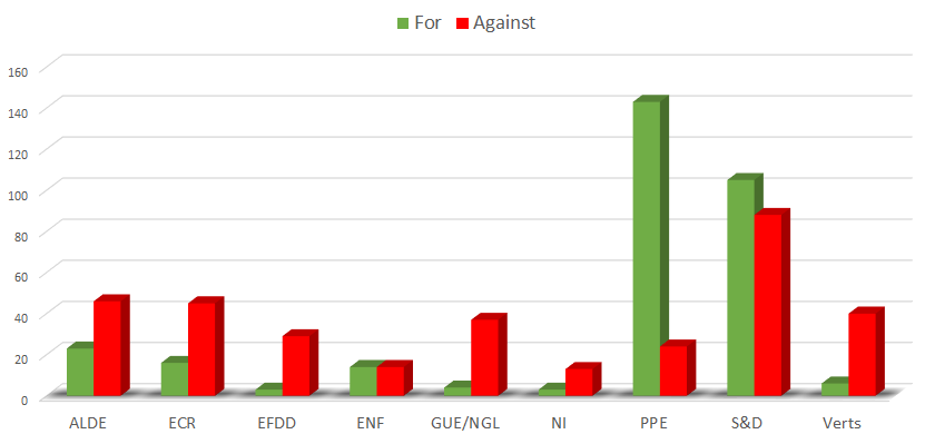 copyright-vote-breakdown-party