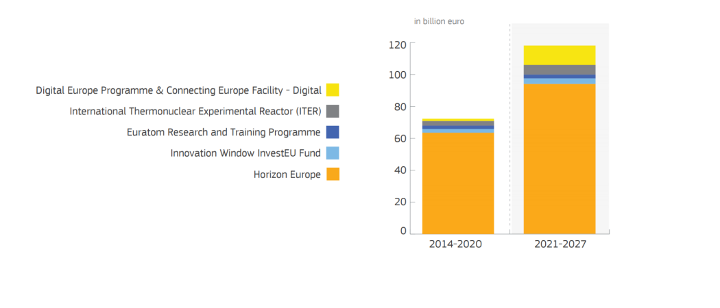 Grants R Us What s In The Budget For Research Science Business