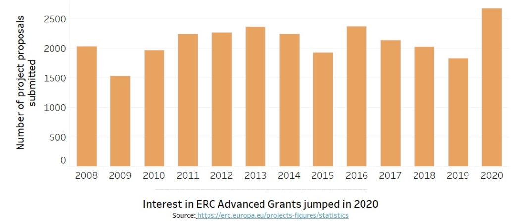 erc graph