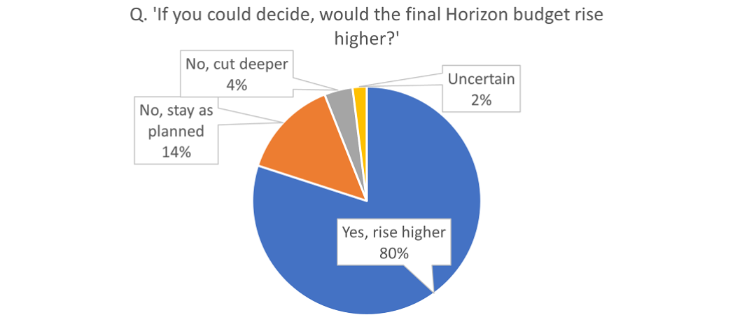 Chart Horizon Survey
