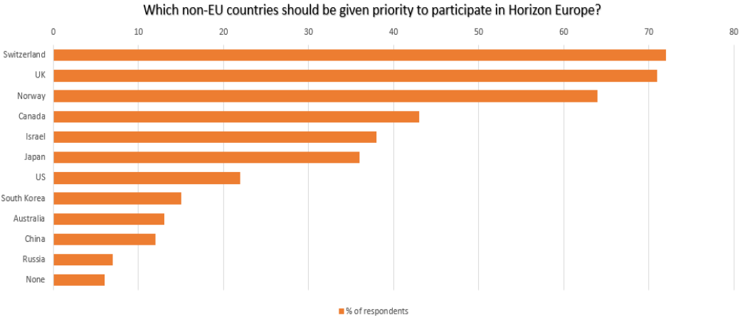 Horizon Survey 3